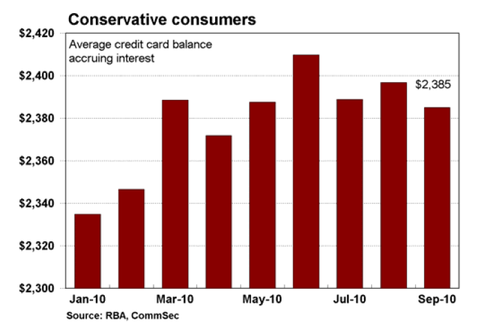 Conservative customers