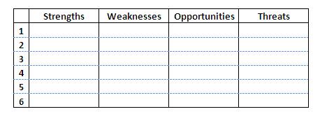 SWOT chart