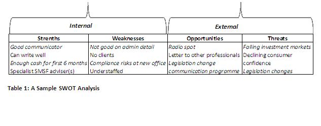 Sample SWOT