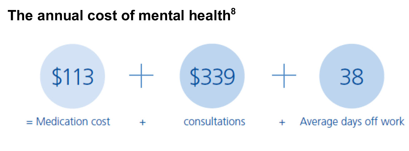 The cost of care – part 2 – mental health - AdviserVoice