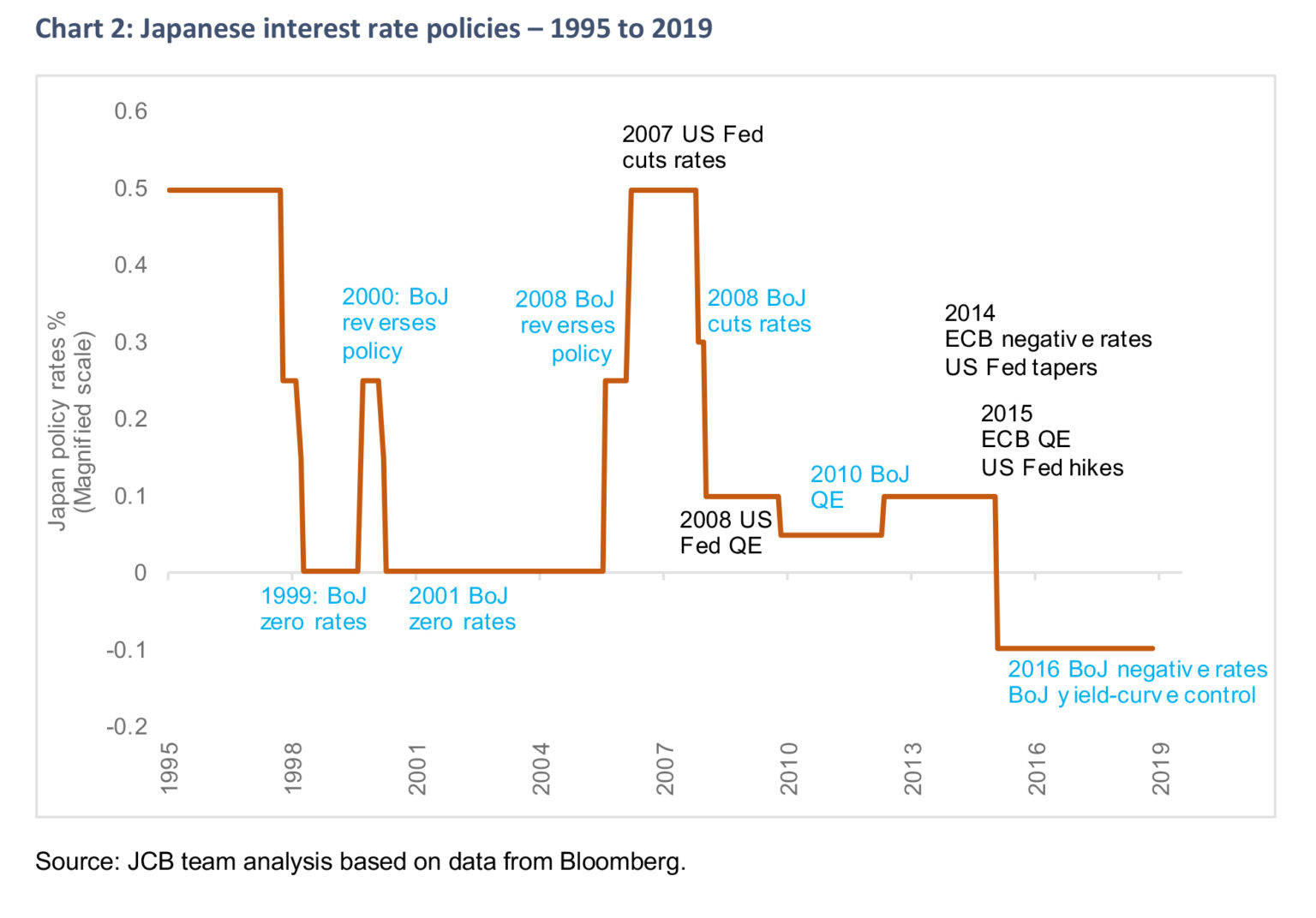 Unconventional monetary policies – part 2: Japan and Germany's ...