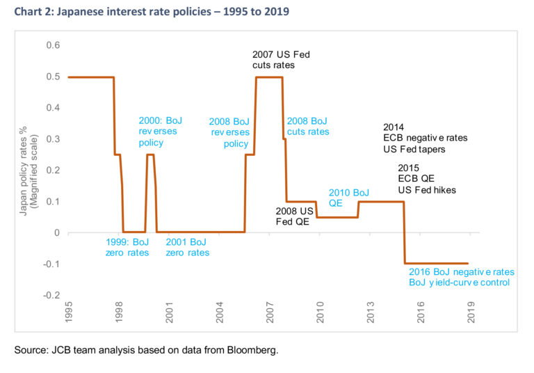 Unconventional monetary policies – part 2: Japan and Germany's ...