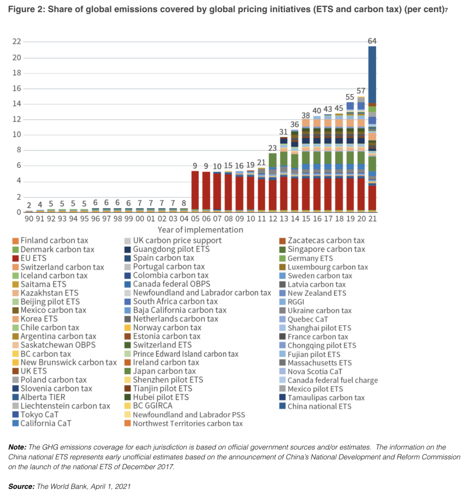 The urgent need for a global carbon price - AdviserVoice