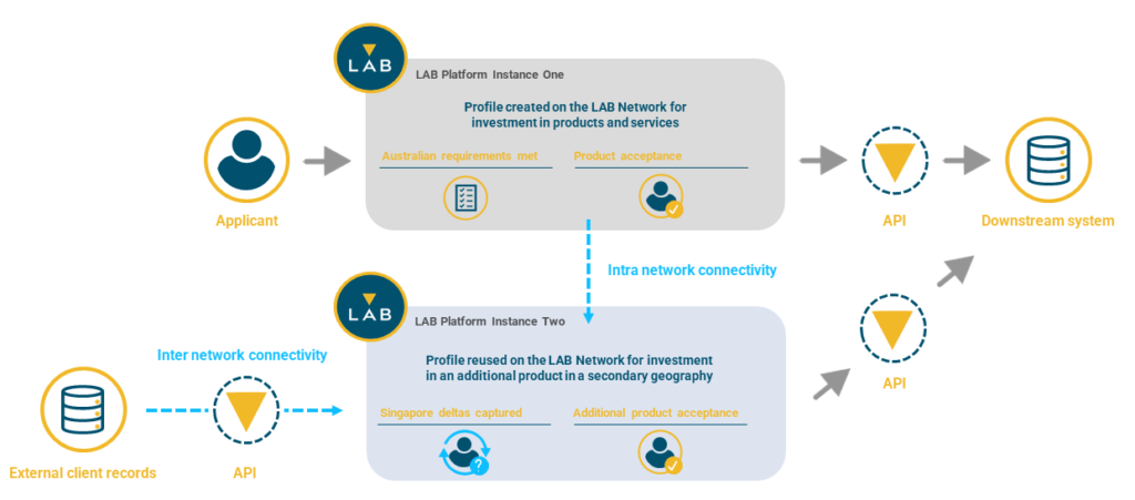 LAB Group scales through critical mass with 125+ members of the LAB ...