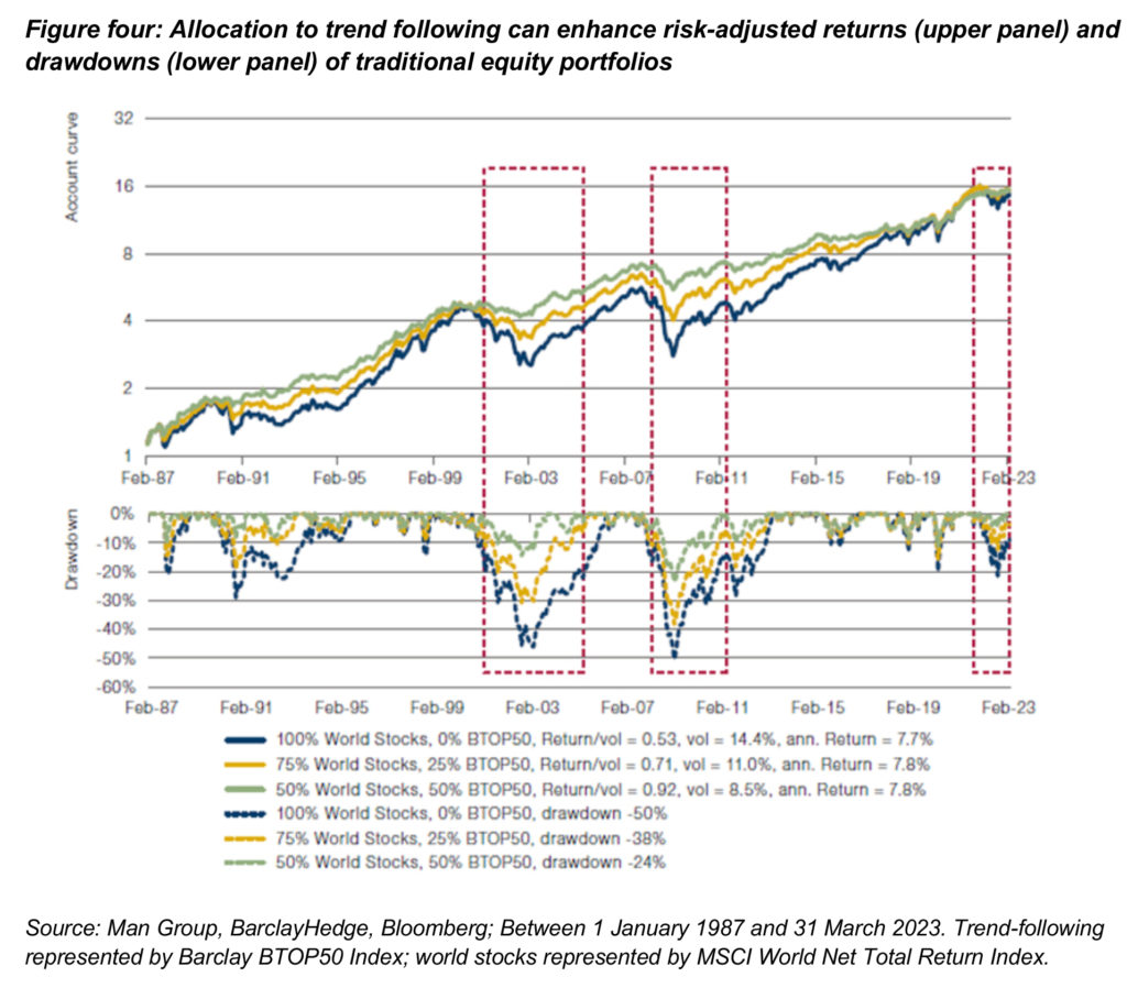 Trend Following Drawdowns Trend following alpha - AdviserVoice