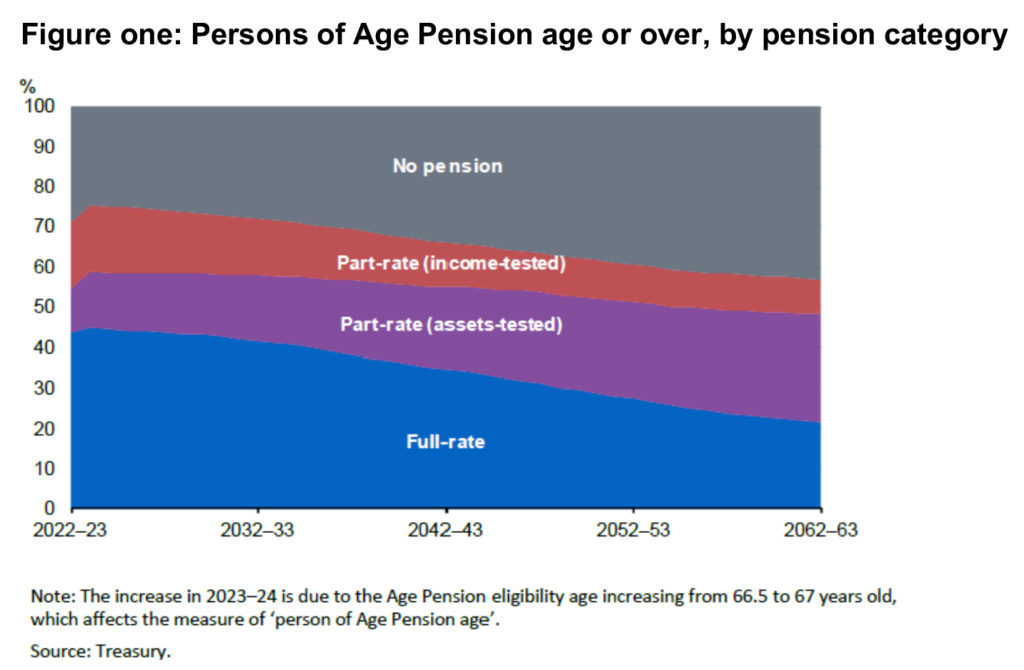 Retirement of the future - AdviserVoice