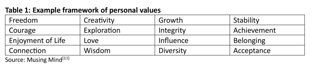 A practical guide to aligning financial goals with personal values ...