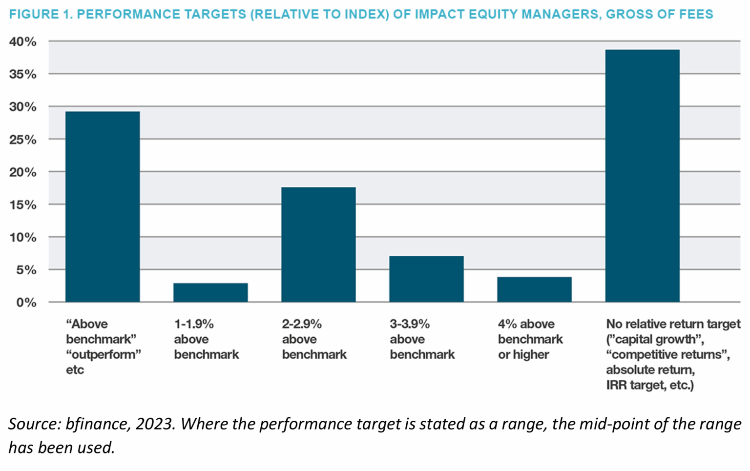 Perf Perfect Impact equity sector grapples with performance ‘perfect storm ...