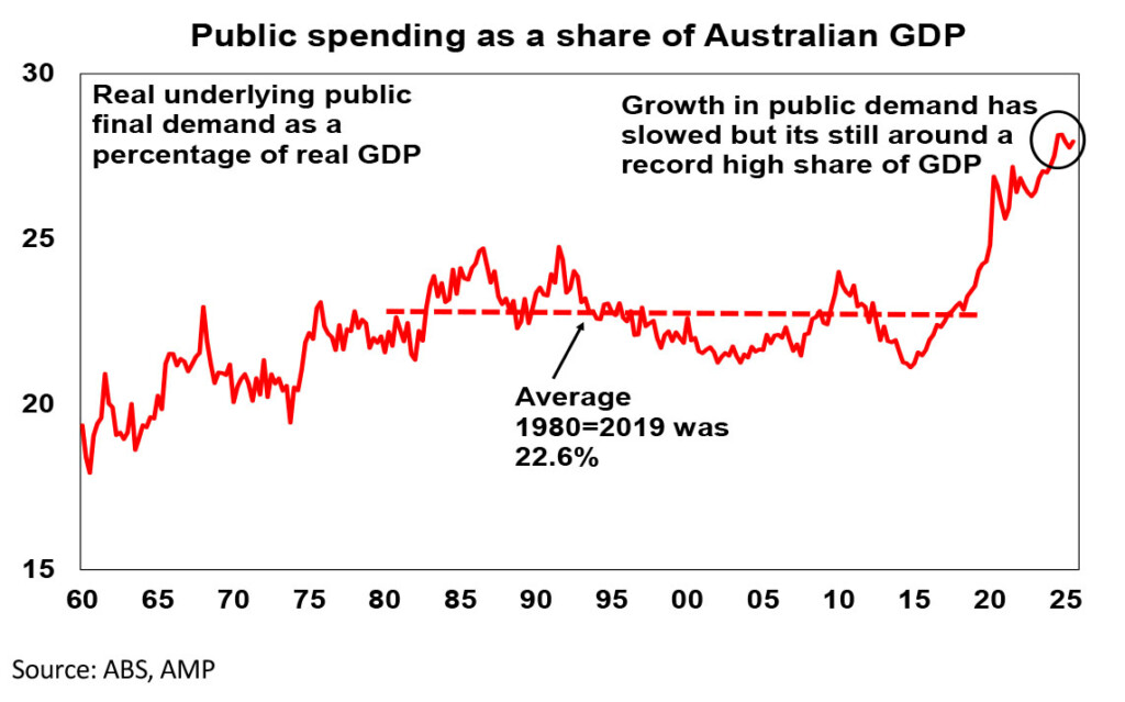 Public Rate Example Inflation, rate hikes and public spending – Q&A - AdviserVoice